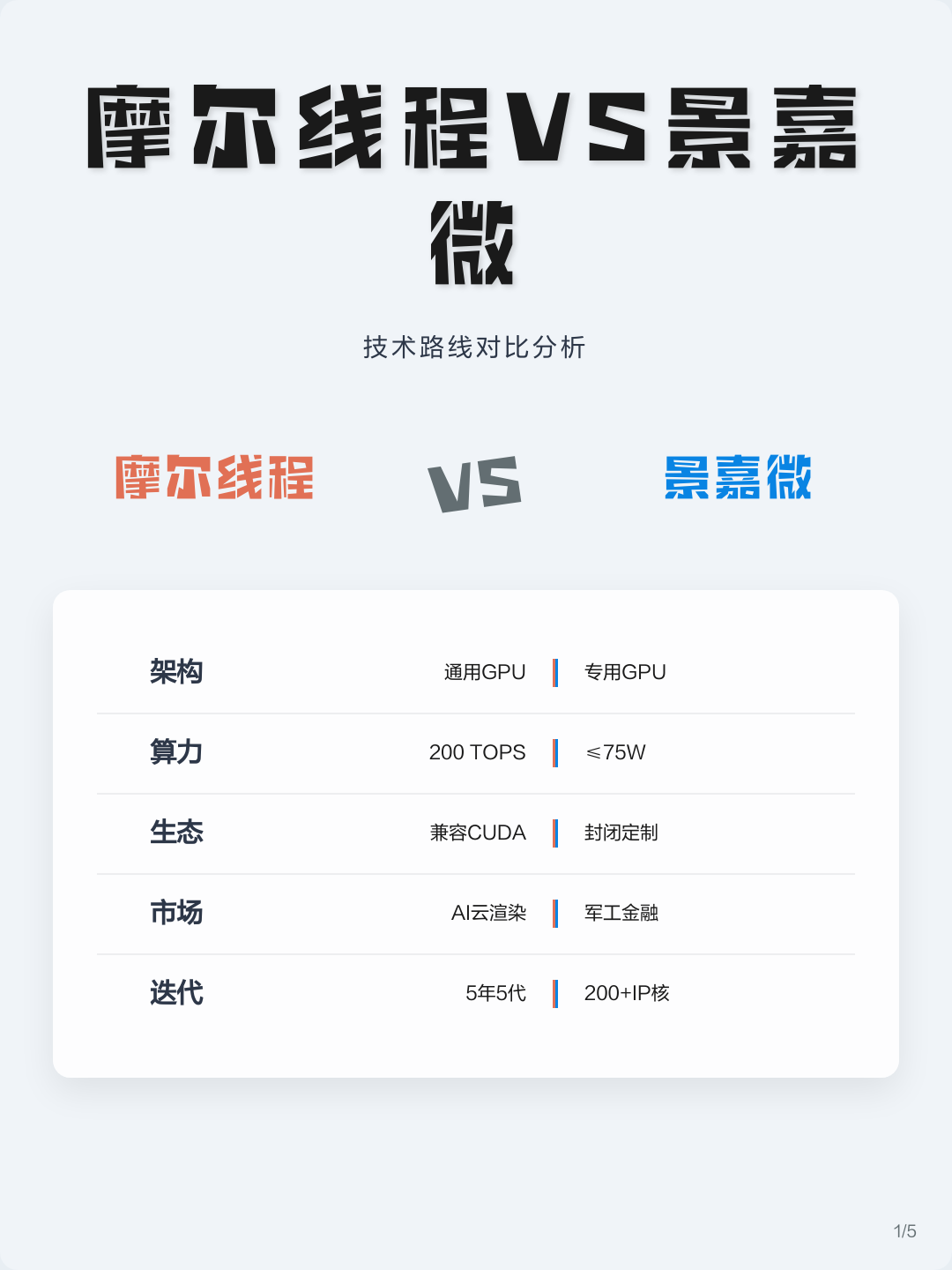 技术路线对比(各种技术路线优劣对比)大理市