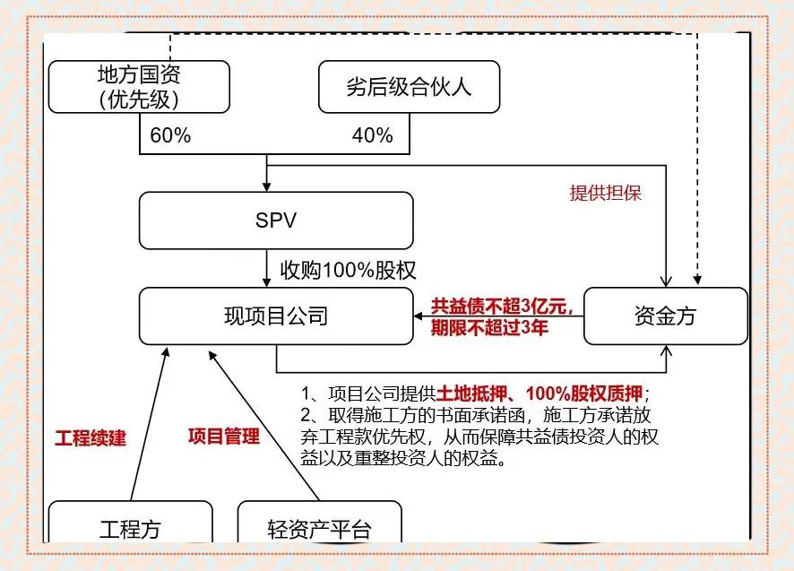 现金收购架构设计(现金收购的主要特点)大理市