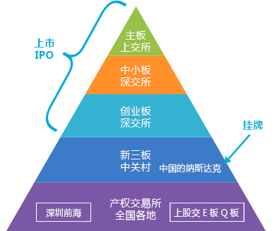 资本路径规划机构(资本路径是什么意思)大理市