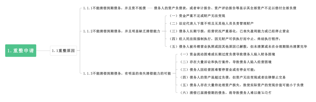 破产重整方案设计(破产重整方案通过后的法律后果)大理市