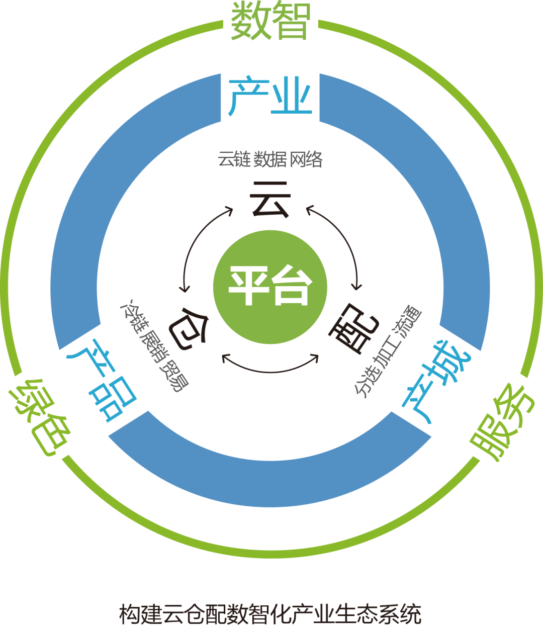 产业资本对接服务(产业资本对接服务有哪些)大理市