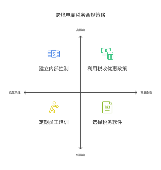 跨境技术合作合规(跨境商品合规销售的步骤和流程是)大理市
