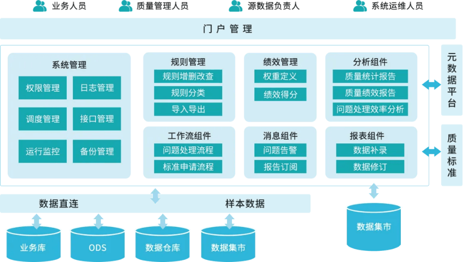 半导体咨询案例(半导体应用咨询工程师)大理市