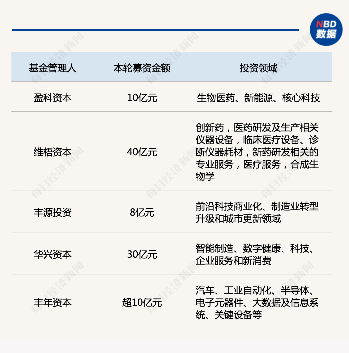 产业基金募资辅导(产业基金募资辅导讲话)大理市
