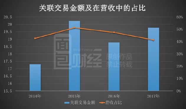 关联交易解决方案(关联交易解决方案怎么写)大理市