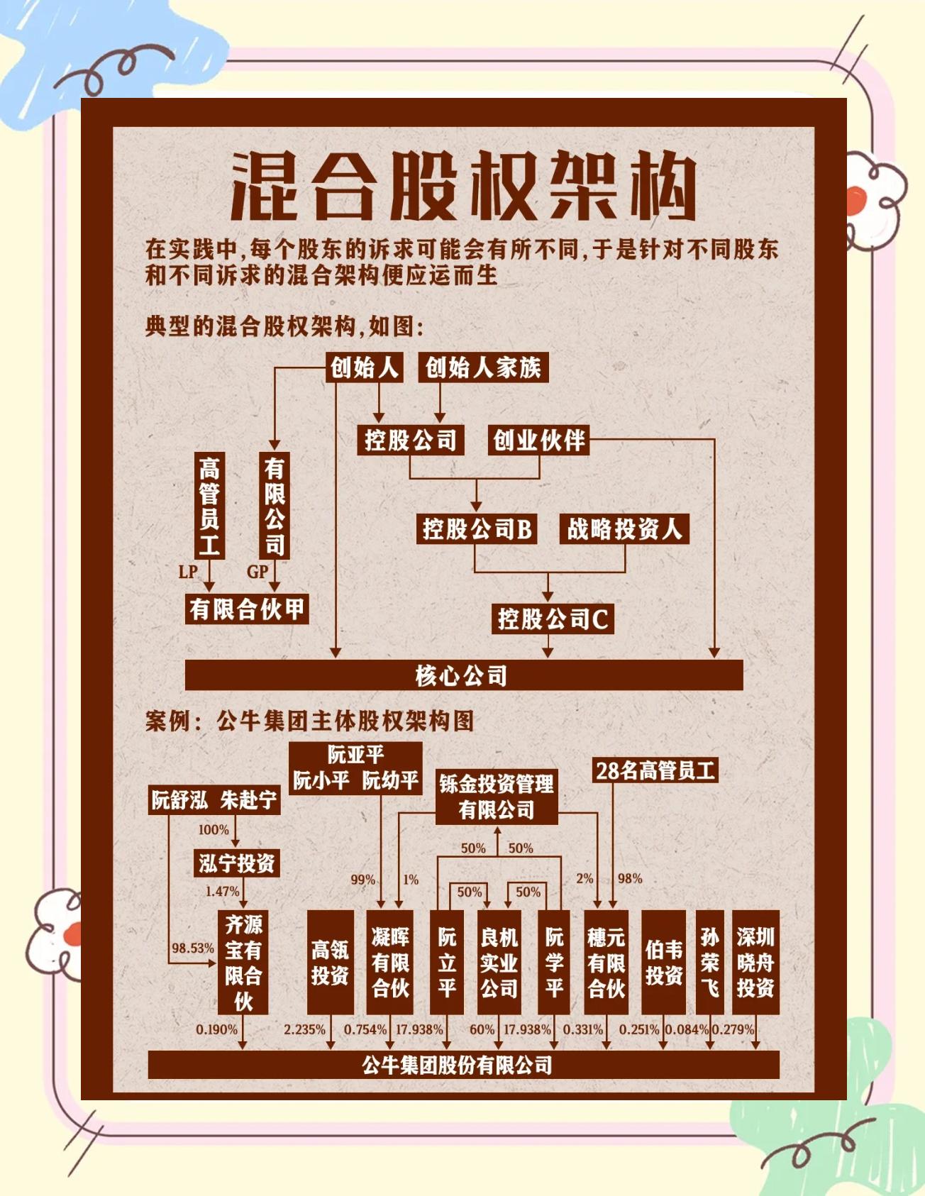 股权架构设计机构(股权架构设计机构有哪些)大理市