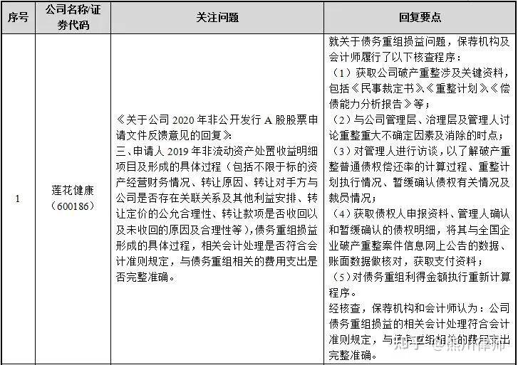 再融资财务规范(再融资 财务性投资认定)大理市