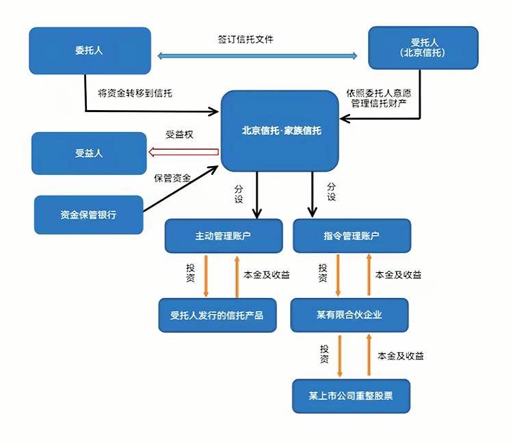 最优交易结构设计(最优价格模型的建立及其解法)大理市