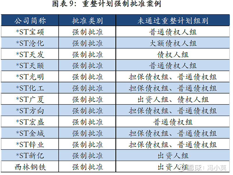 破产重整方案设计(破产重整方案设计审查意见)大理市