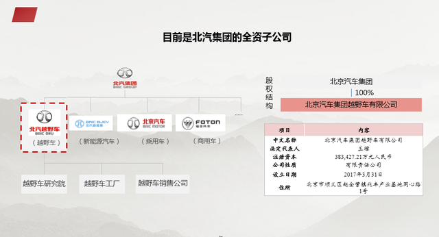资本结构优化方案(资本结构优化方案是什么)大理市