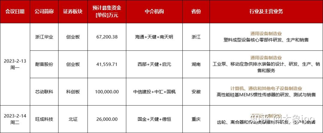 IPO申报日历查询(ipo申报期是什么意思)大理市