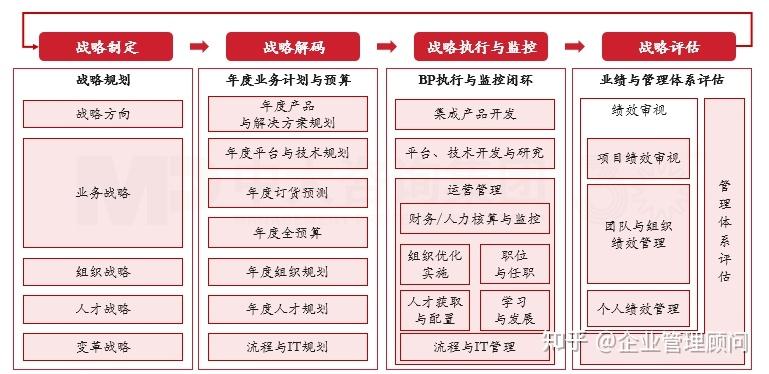 战略执行陪跑服务(战略执行系统培训心得)大理市
