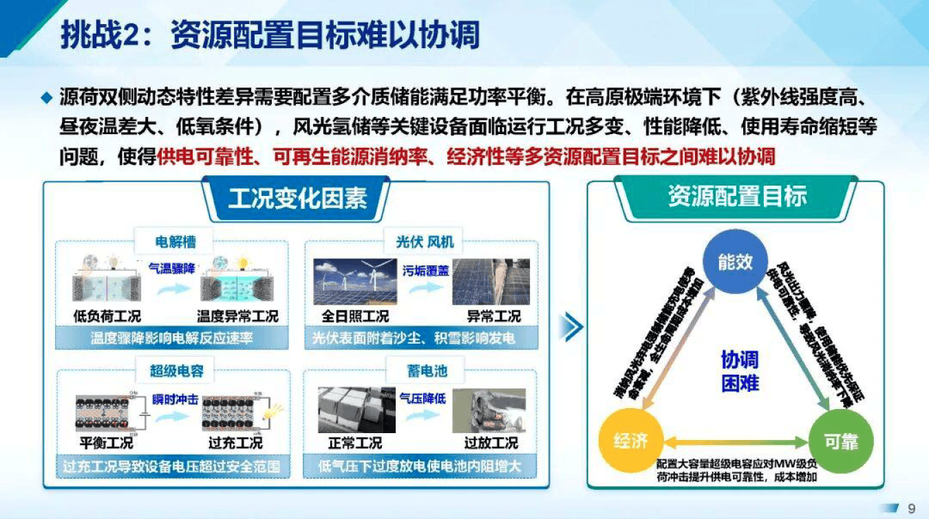 产能优化整合方案(产能优化提高生产规模)大理市