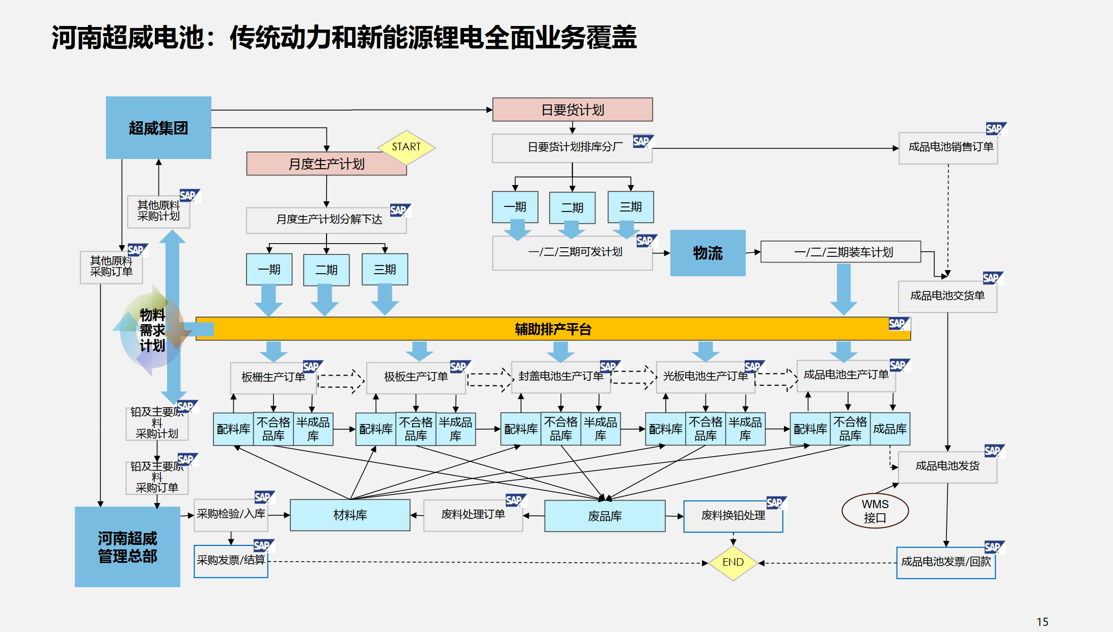 行业解决方案优化(行业解决方案的定义)大理市
