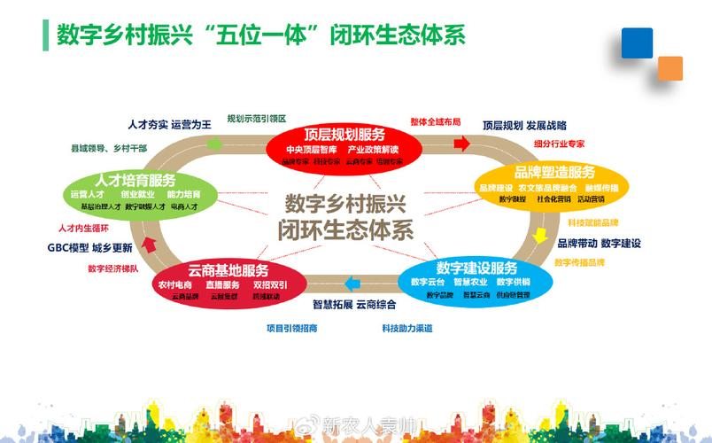 产业生态布局咨询(产业生态发展路线图)大理市
