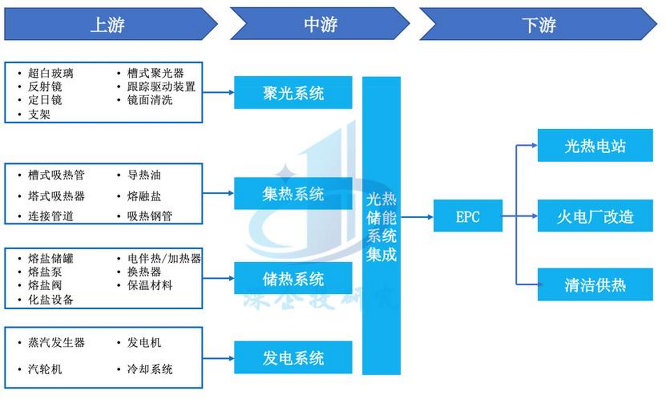 储能产业链融资(储能产业链融资现状)大理市