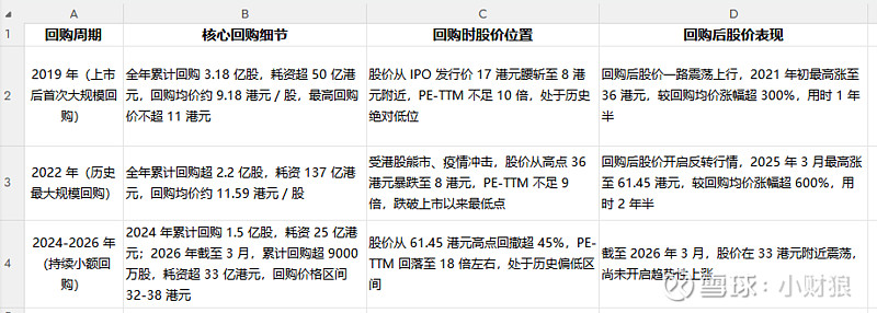 估值定价回购方案(估值回归是什么意思)大理市