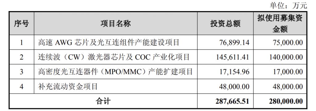产能整合并购方案(产能过剩型并购案例)大理市