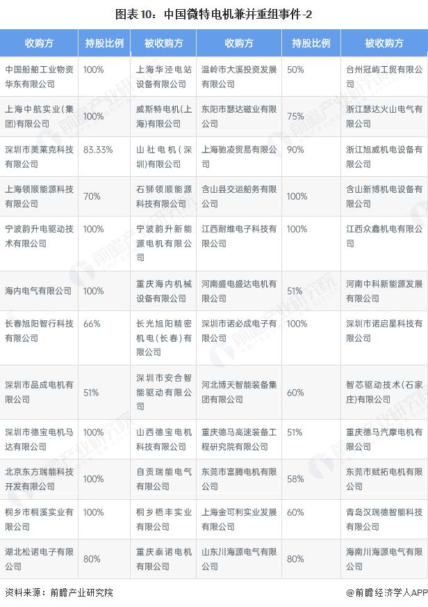 产能整合并购方案(产能过剩型并购案例)大理市