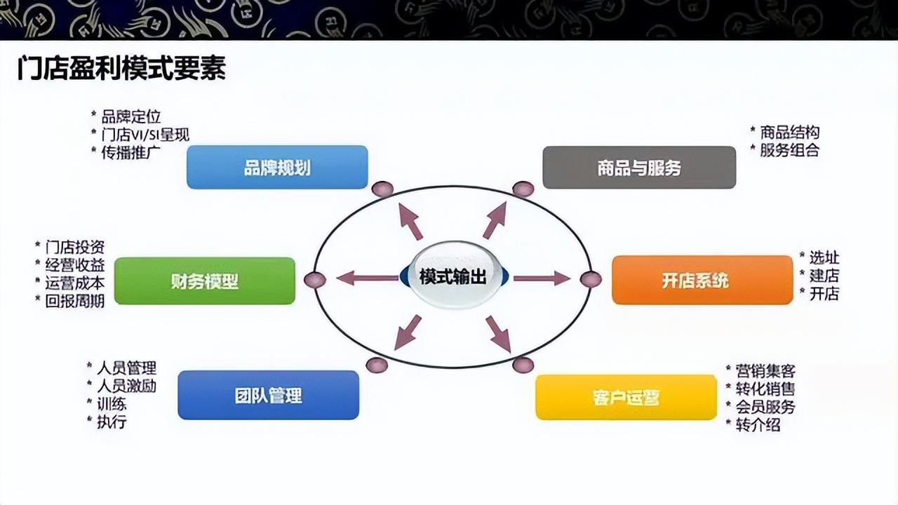 商业模式升级案例(商业模式升级案例范文)大理市