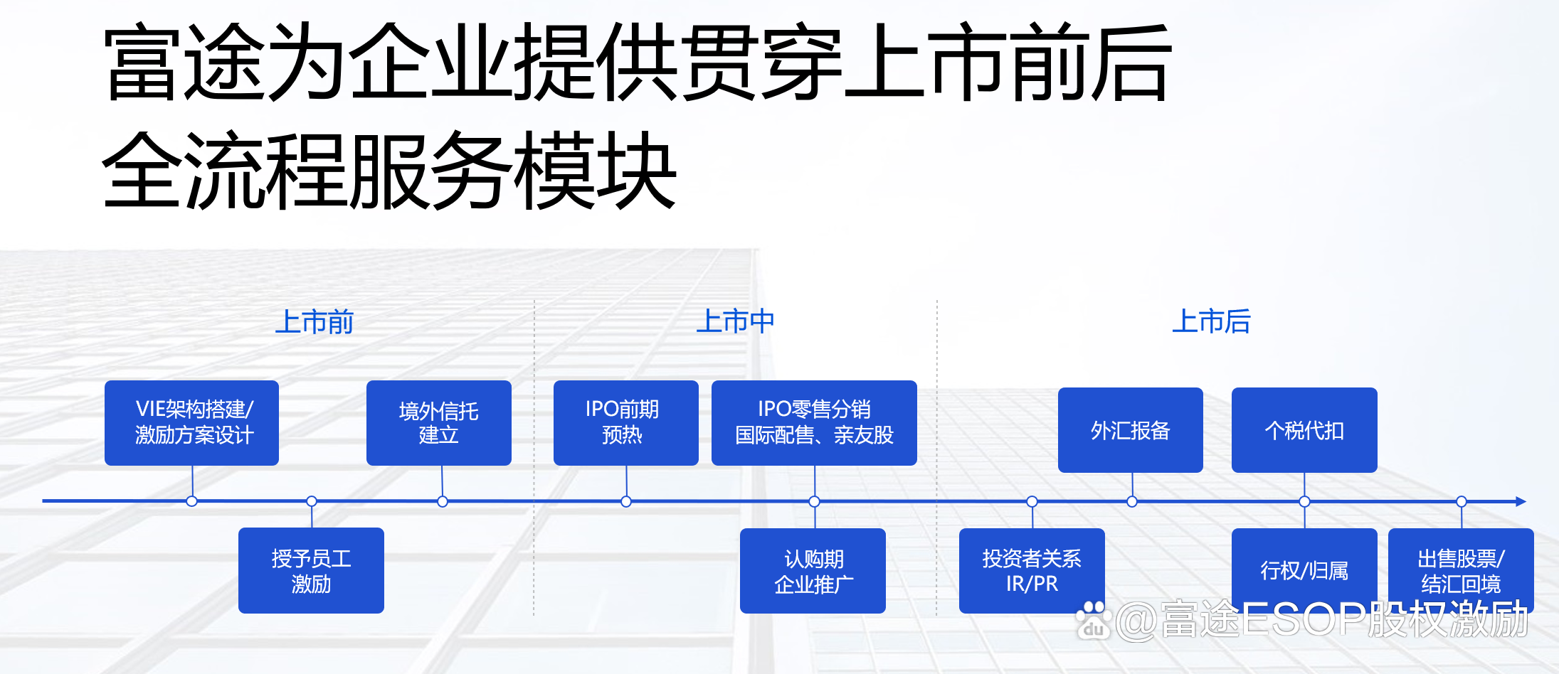 IPO发行承销辅导(ipo承销业务有什么风险)大理市