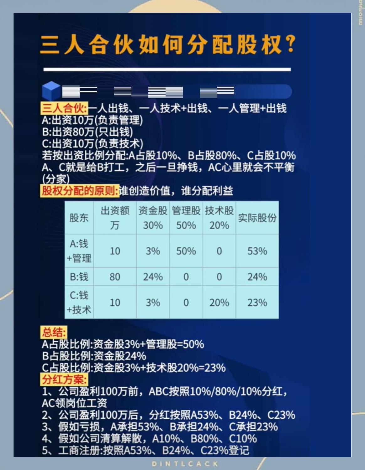 股权分配成功案例(股权分配成功案例怎么写)大理市