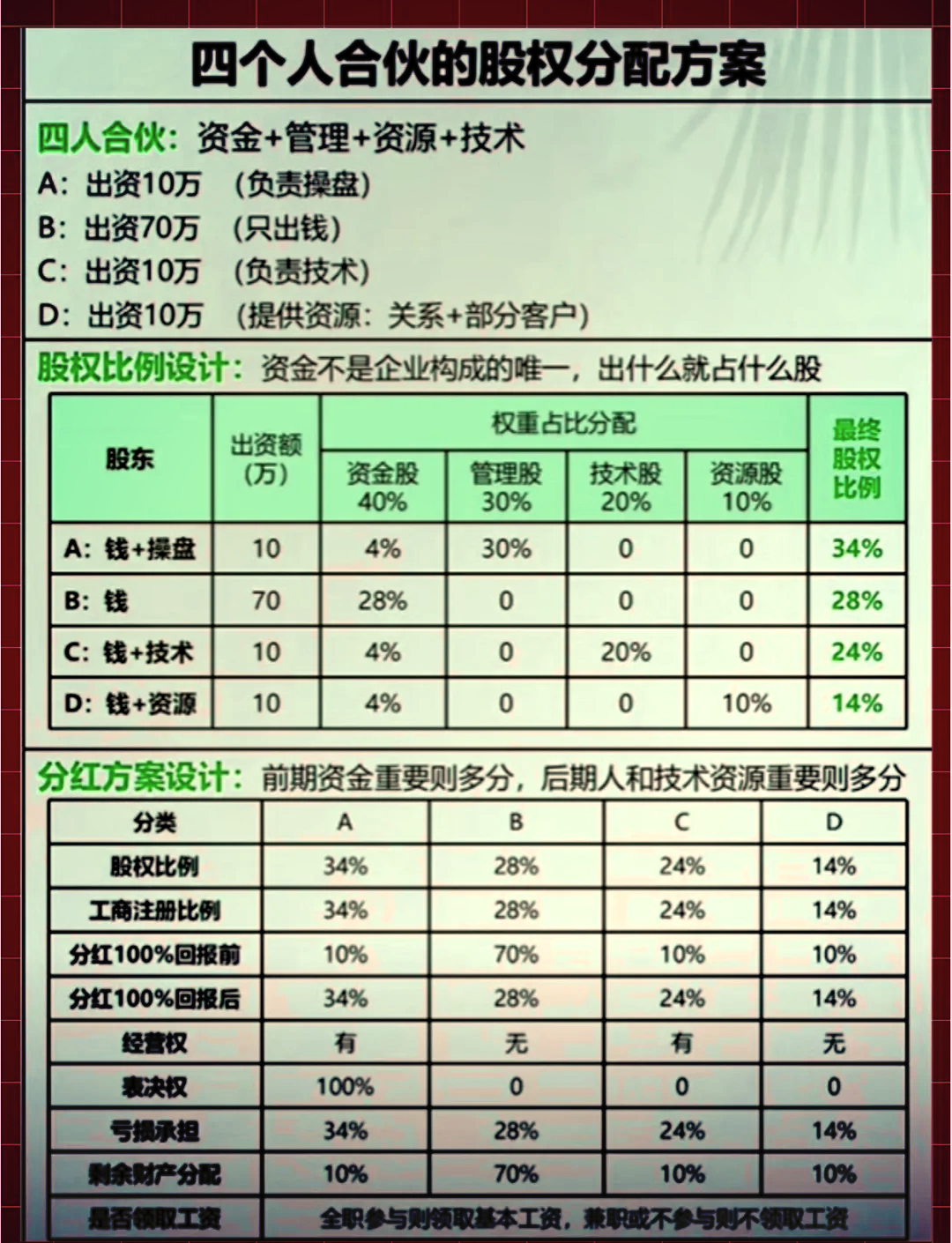 股权分配成功案例(股权分配成功案例怎么写)大理市