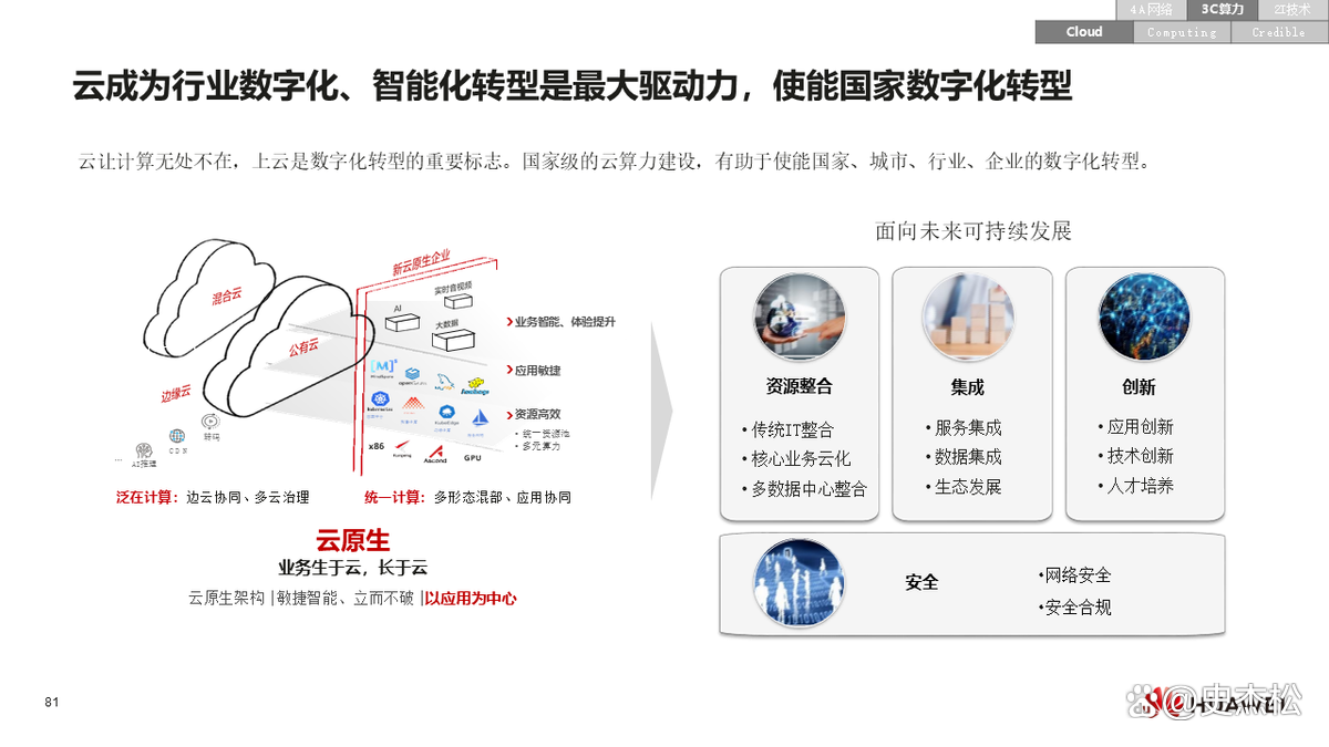 数字化转型案例(数字化转型案例ppt)大理市