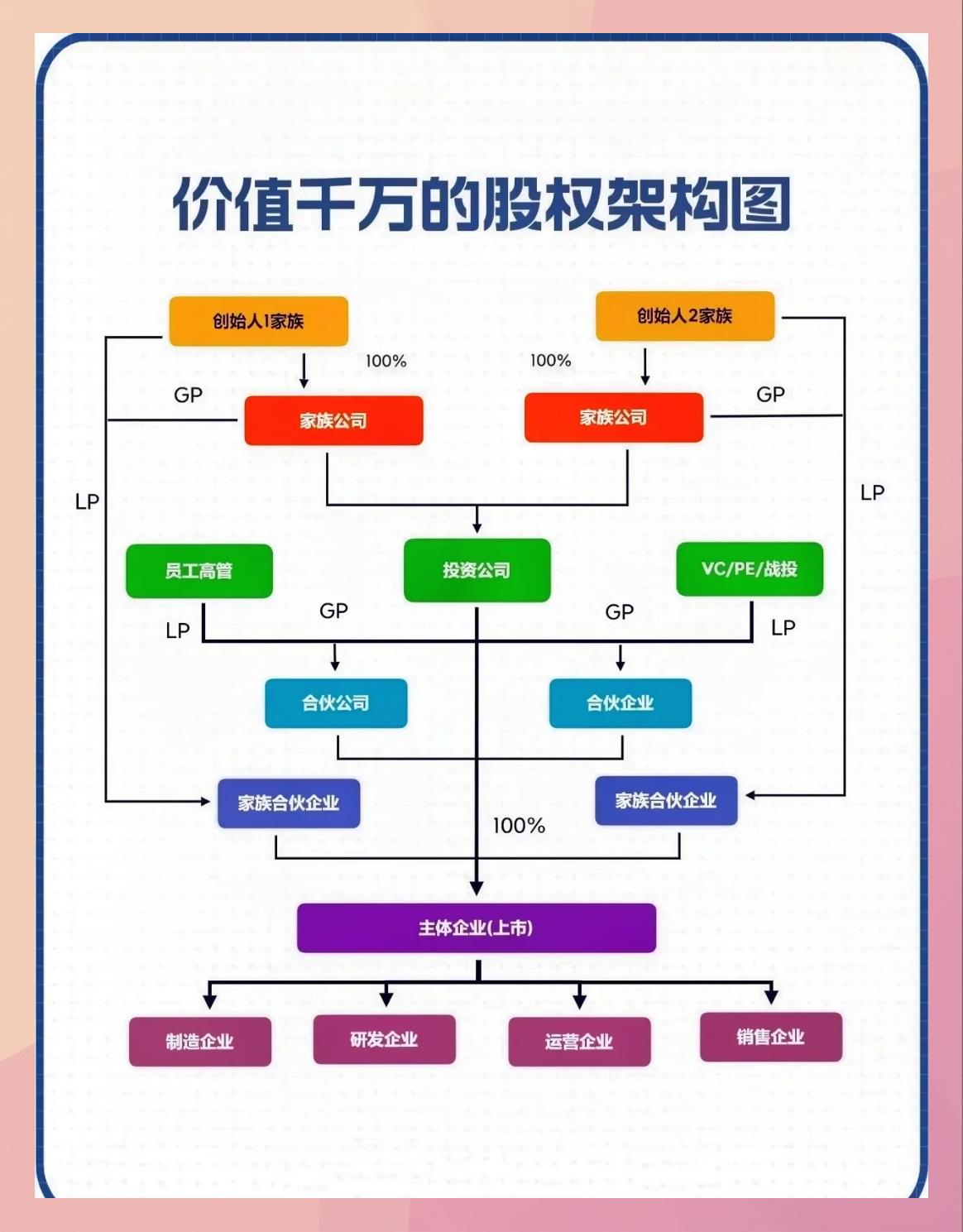 持股平台搭建服务(持股平台搭建服务方案)大理市 持股平台搭建服务(持股平台搭建服务方案)大理市