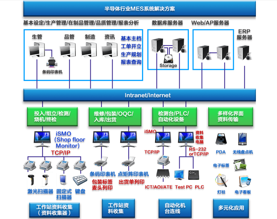行业解决方案机构(行业解决方案事业部)大理市