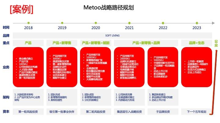 战略路径规划咨询(战略路径是什么意思)大理市
