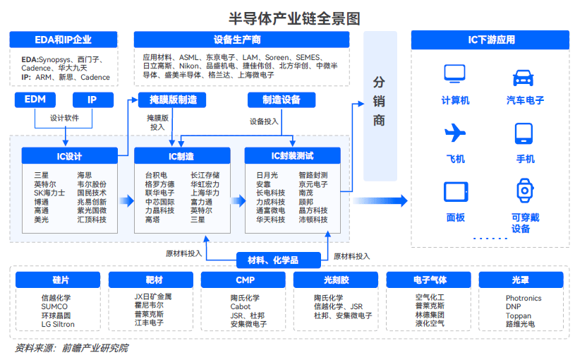 半导体行业方案(半导体行业方案有哪些)大理市