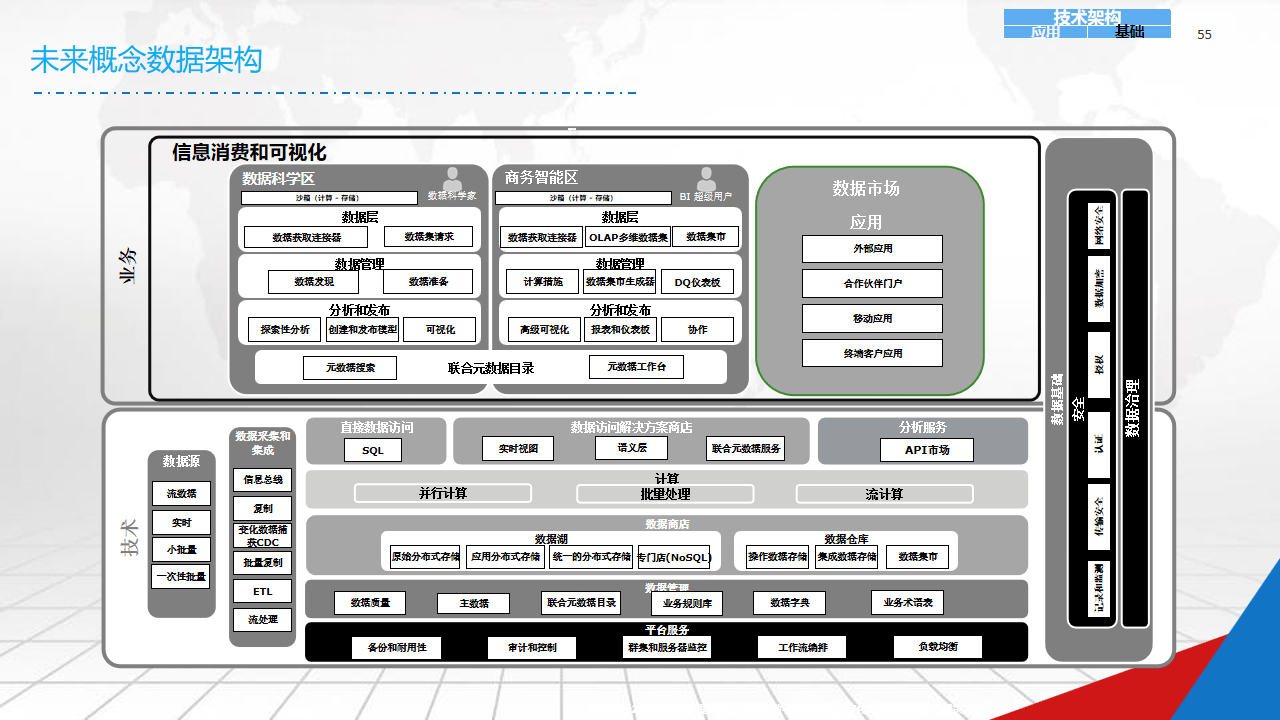 数字化战略规划(数字化战略规划的核心是)大理市
