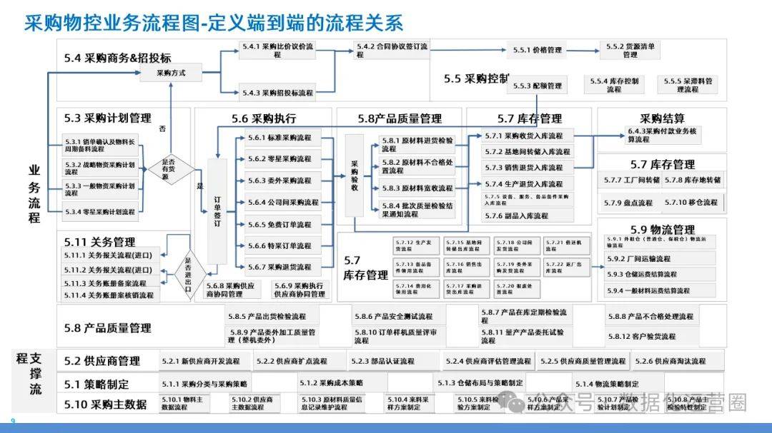 数字化转型路线图(数字化转型实施路线图)大理市