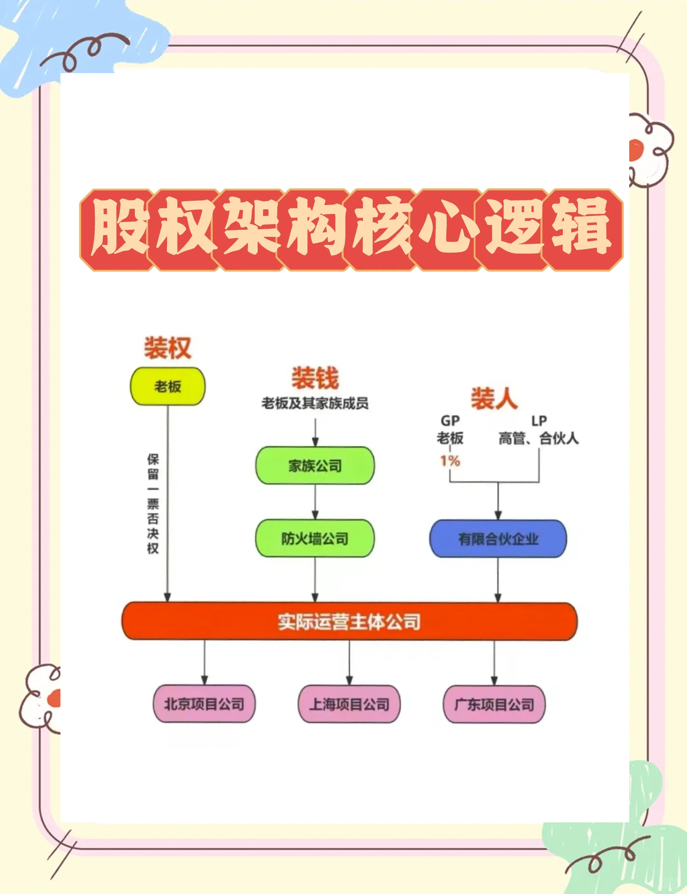 股权激励方案机构(股权激励方案的算是利好吗)大理市