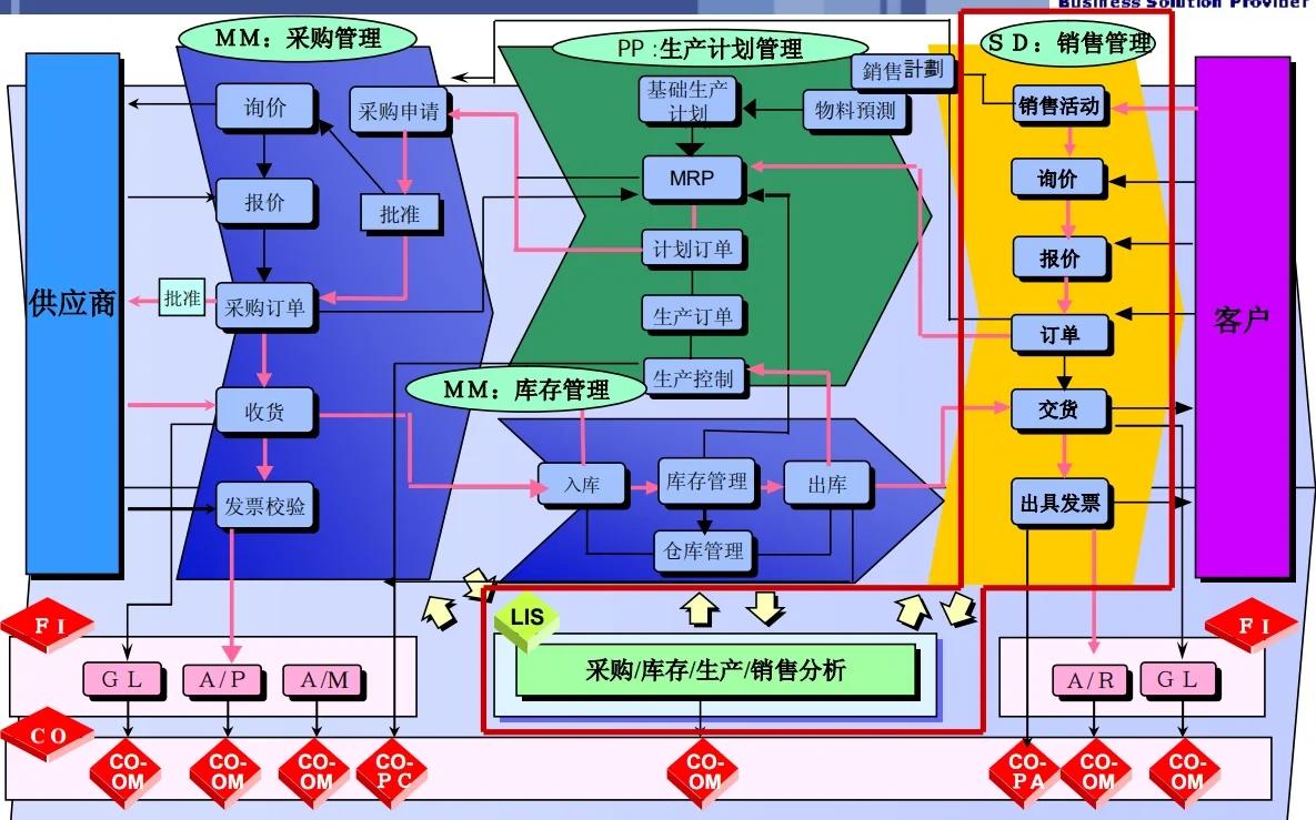 GPLP架构设计(gpma架构l平台)大理市
