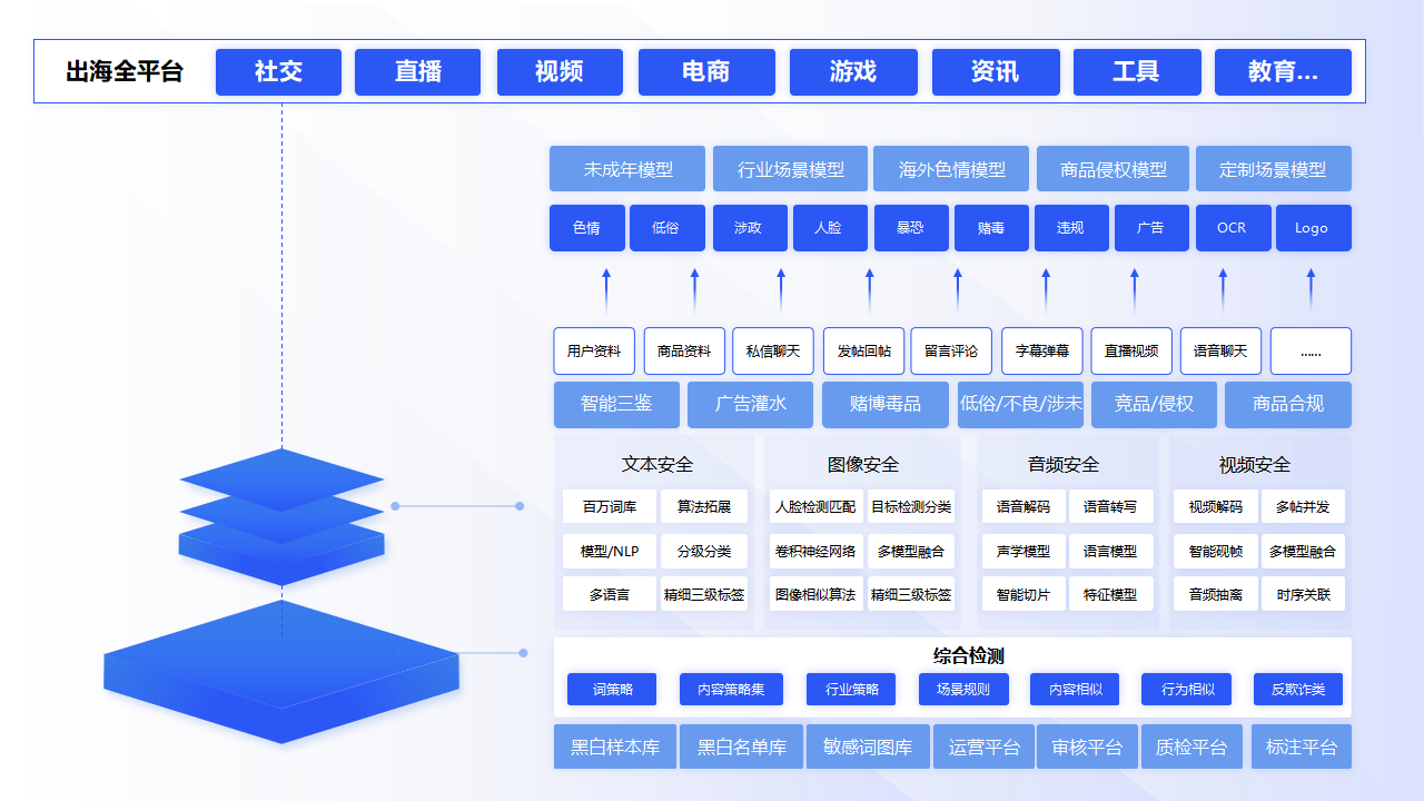 GPLP架构设计(gpma架构l平台)大理市