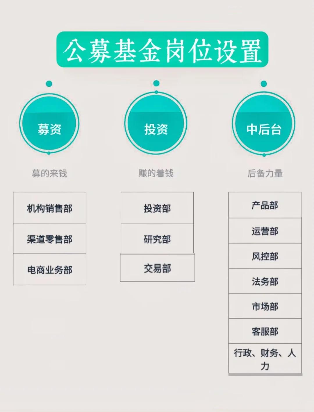 岗位维度股权调整(岗位股权是什么意思)大理市
