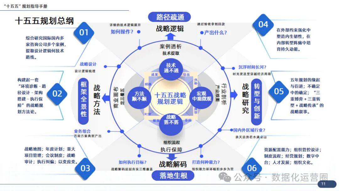 企业战略咨询案例(企业战略咨询报告)大理市