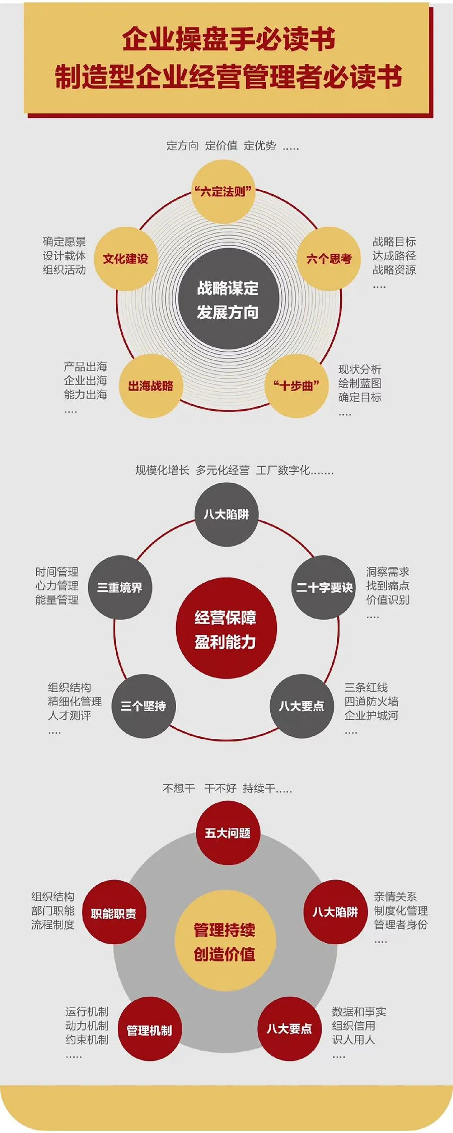 企业战略诊断(企业战略管理咨询与诊断的内容主要包括)大理市