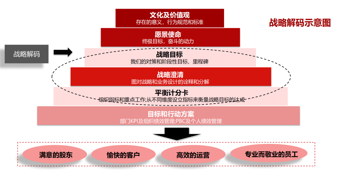 企业战略落地咨询(企业战略落地方法措施)大理市