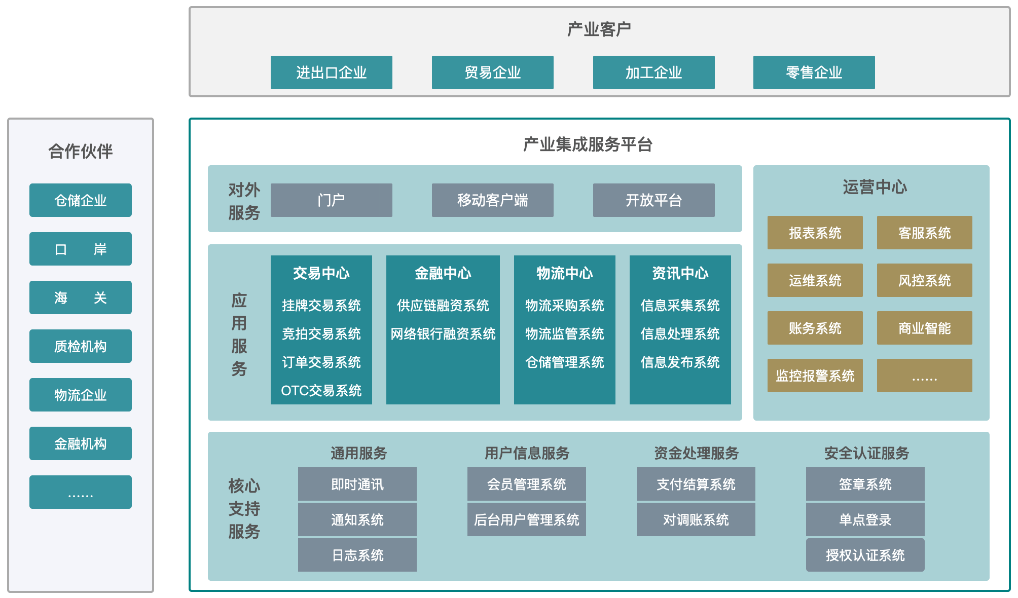 产业整合咨询机构(产业咨询是做什么的)大理市