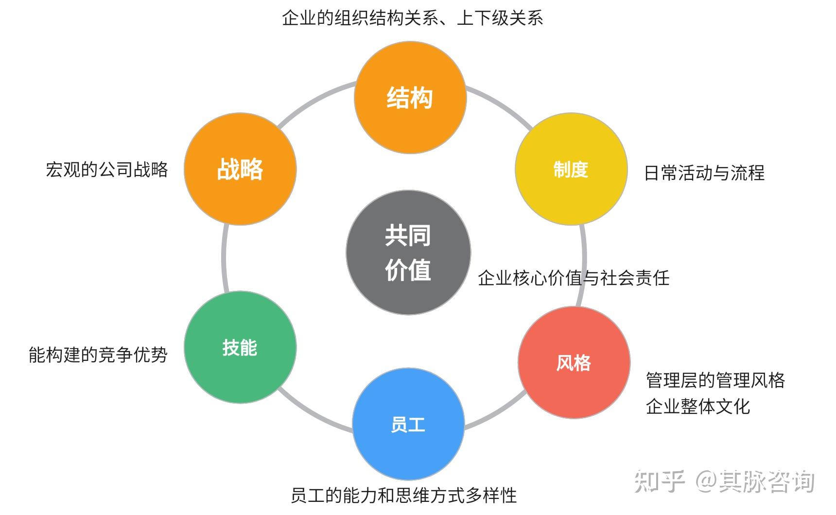企业组织变革咨询(企业组织变革的原因是什么?)大理市