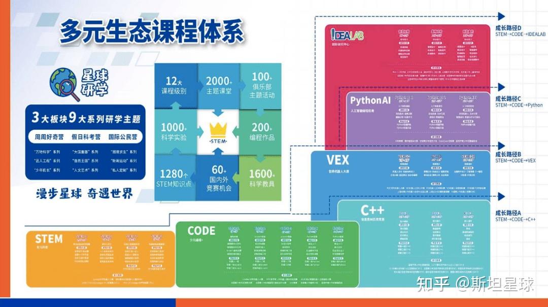 创始人成长路径(创始人经历怎么写)大理市
