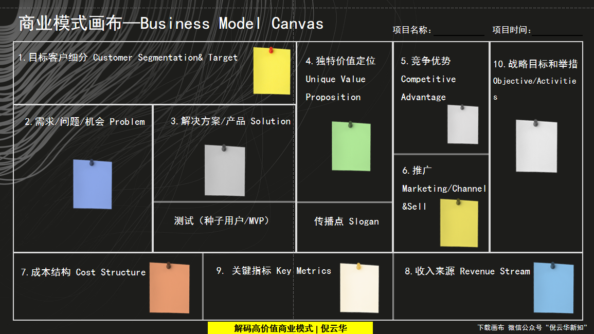 商业模式创新工具(商业模式的创新模式有哪几种?)大理市