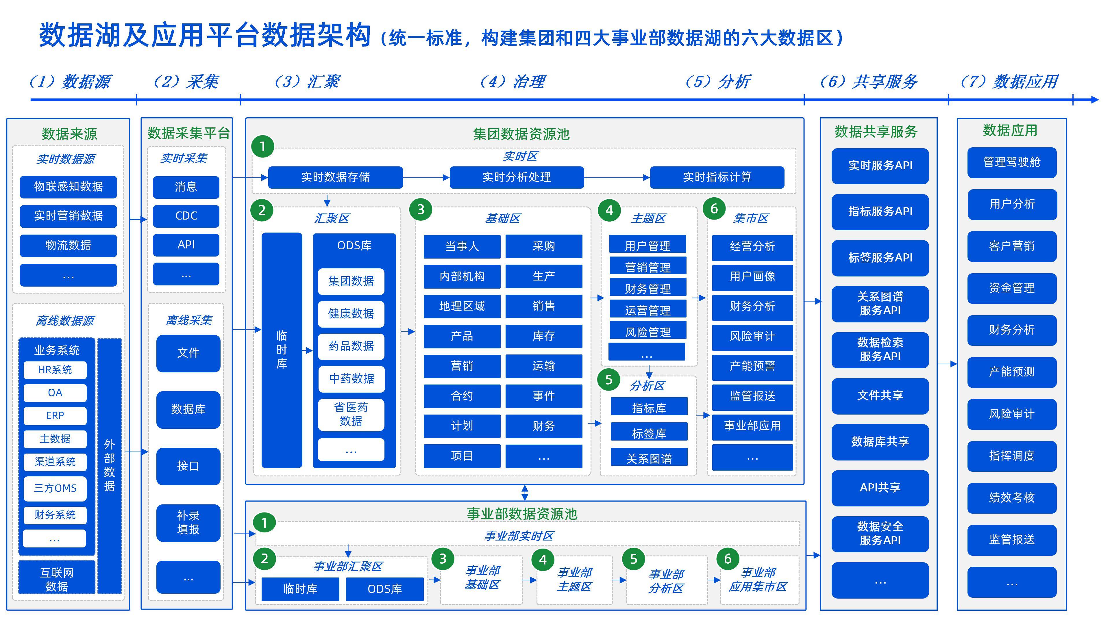 企业架构优化设计(企业架构优化设计实训报告)大理市