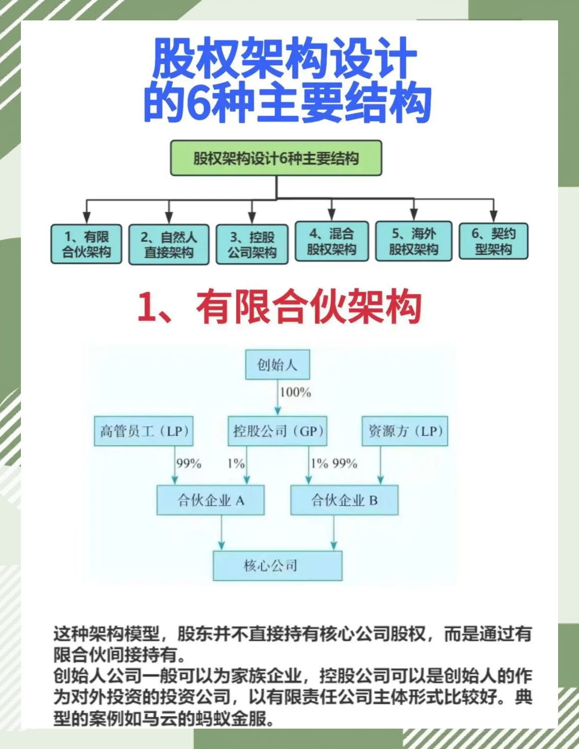 合伙人机制设计(合伙人机制的特征是什么)大理市