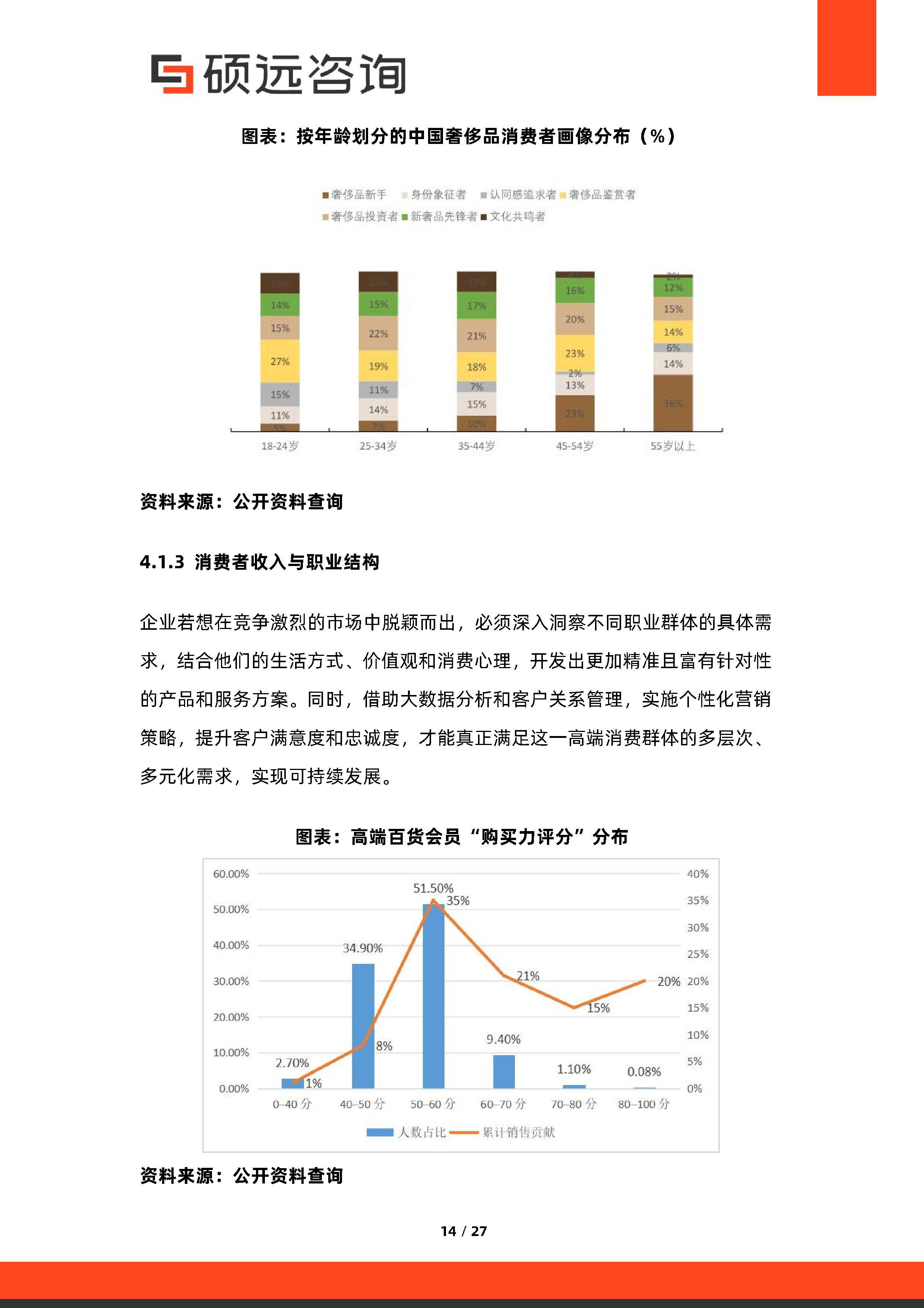 消费咨询行业研究(消费咨询行业研究方向)大理市