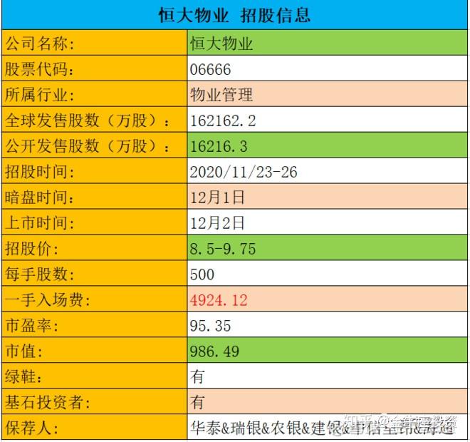 IPO回复策略制定(ipo要求回函率多少)大理市 IPO回复策略制定(ipo要求回函率多少)大理市
