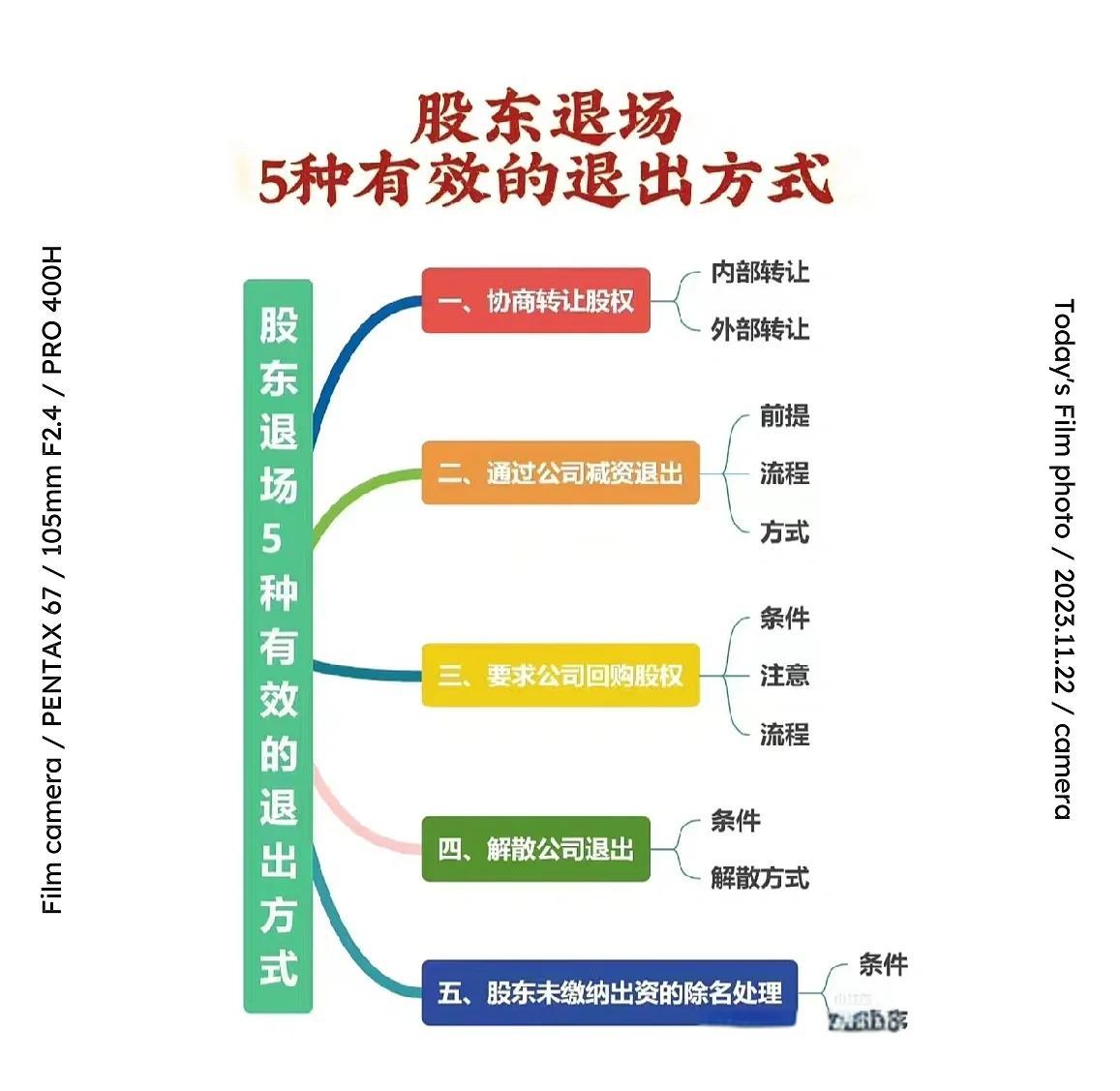 股权退出咨询机构(股权退出咨询机构有哪些)大理市 股权退出咨询机构(股权退出咨询机构有哪些)大理市